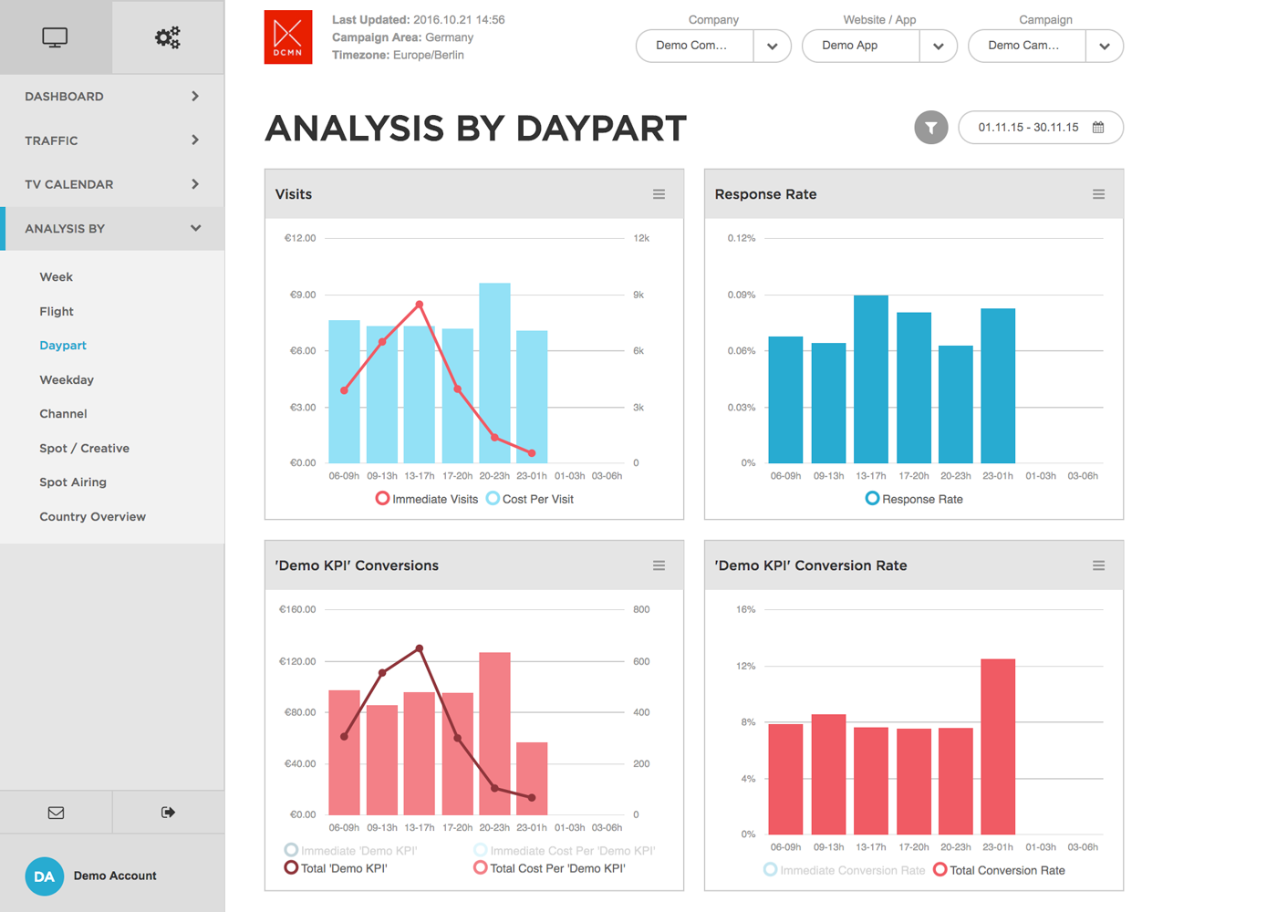 DC Analytics Website